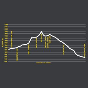 Tongariro Crossing - Mens Staple T shirt Design